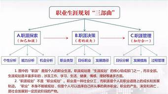 职业规划及发展方向_职业规划及发展方向怎