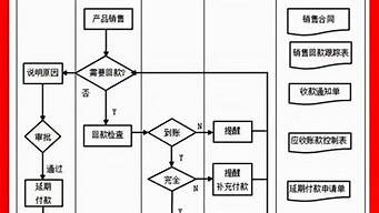 销售管理制度及流程图_销售管理制度及流程