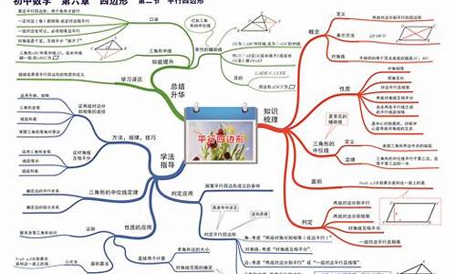 初中九年级数学知识点总结_初中九年级数学