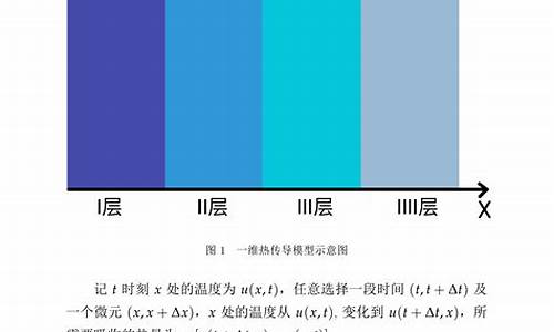 数学论文_数学论文题目推荐大全