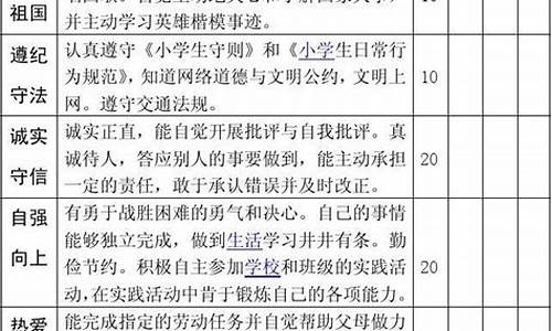 思想品德自我评价100字