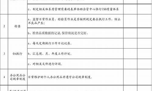 工作自评表自我评价50字_工作自评表自我