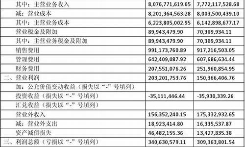 上市公司财务报表分析_财务分析报告万能模