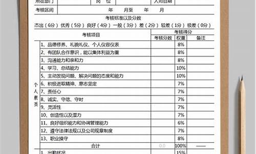 公司绩效考核方案_广告公司绩效考核方案