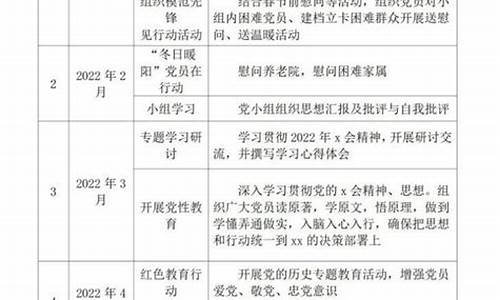 2022年党支部考察意见_2022年党支