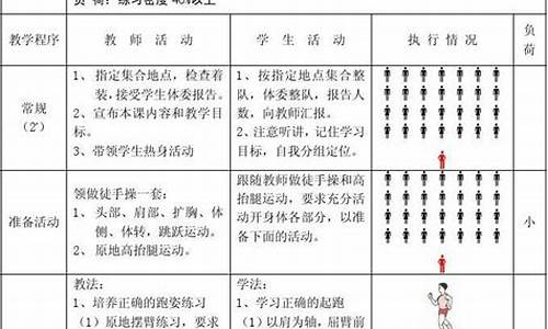 初中体育大单元教学设计方案_初中体育大单