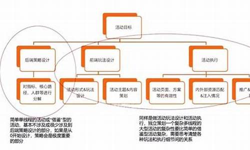 活动策划6大要素_活动策划6大要素包括