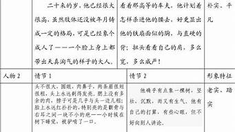 骆驼祥子读书笔记每一章_骆驼祥子读书笔记每一章心得体会