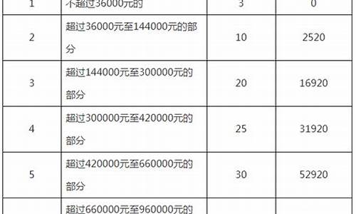 2021最新个人对照检查材料_2021最新个人对照检查材料护士