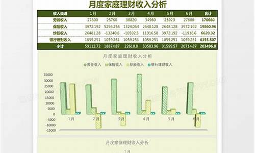 理财规划书模板_理财规划书模板案例