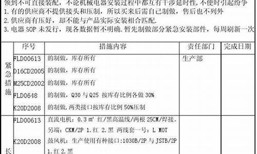 整改报告怎么写_整改报告怎么写模板