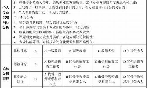 教师专业发展规划方案_学校教师专业发展规划方案