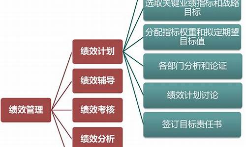 公司绩效考核方案_广告公司绩效考核方案