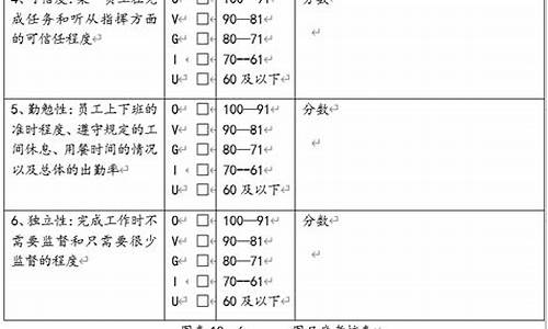 常见的10种绩效考核方法_常见的10种绩效考核方法有