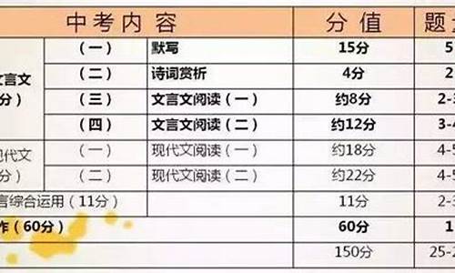 语文试卷分析失分原因_语文试卷分析失分原因和改进措施