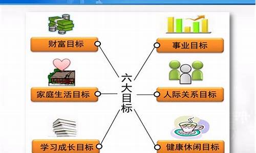 大学生职业规划1000字论文_大学生职业规划1000字论文大一