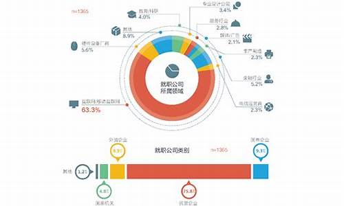 市场调查报告总结_手机市场调查报告总结